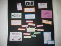 noticeboard